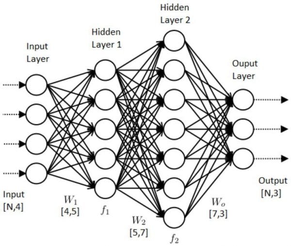 Which Machine Learning Model is Best for Prediction 2024