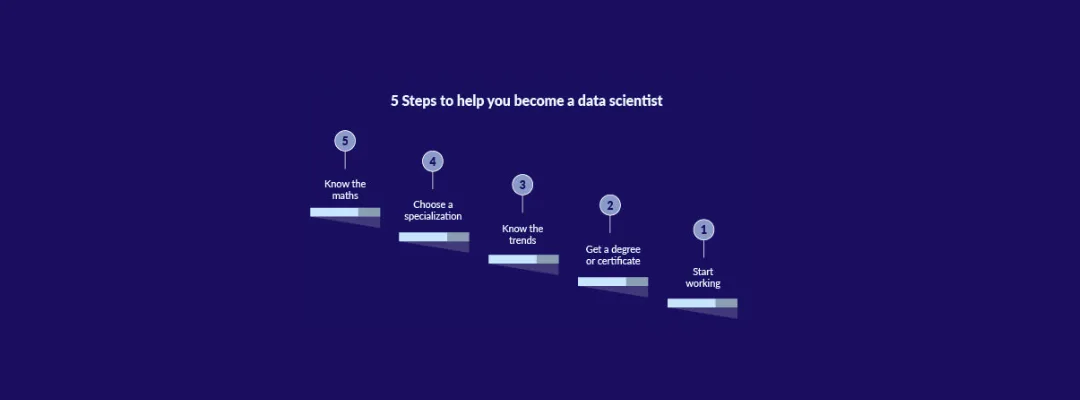 Learn Python and Data Science in India: Your Step-by-Step Guide to Becoming a Data Scientist