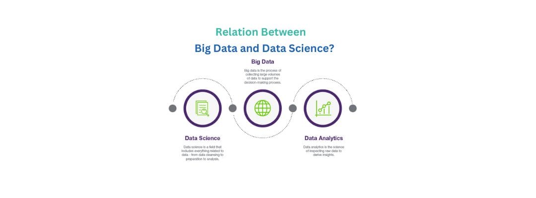 What is the relation between big data and data science? October 2024
