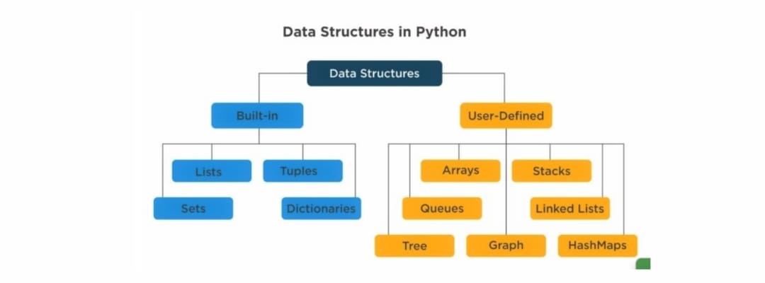 Master Data Structures in Python for Data Science August 2024