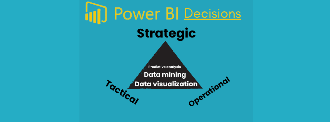 What are the types of decision supported by BI