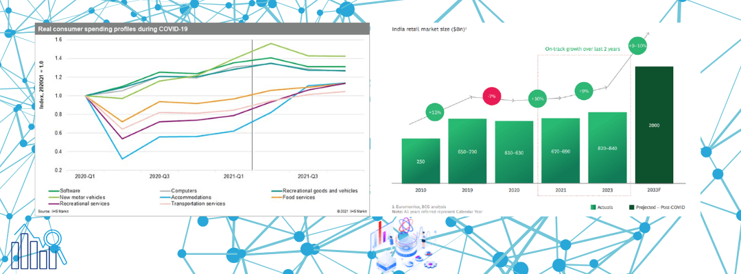 Data-Driven Insights into India’s Retail Sector: Forecasting Consumer Spending Trends