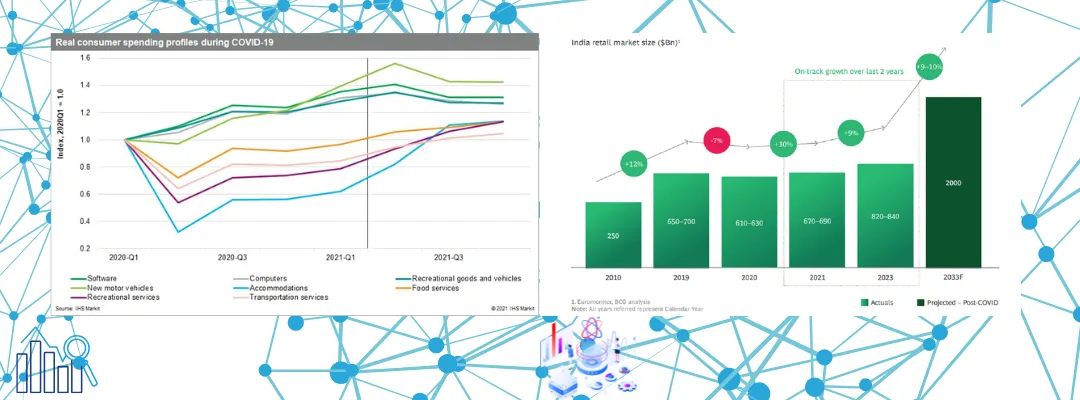 Data-Driven Insights into India’s Retail Sector: Forecasting Consumer Spending Trends