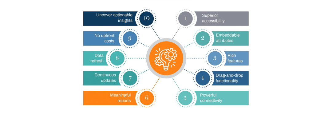 The Role of Power BI in Modern Business Intelligence Strategies