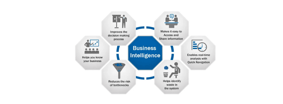 Which of the following are the features of business intelligence?